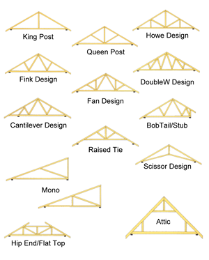 wood truss design guide
